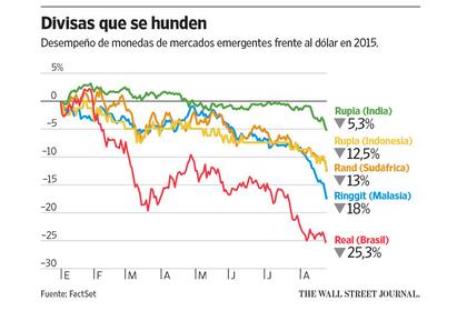 por qué se hunden las economías emergentes