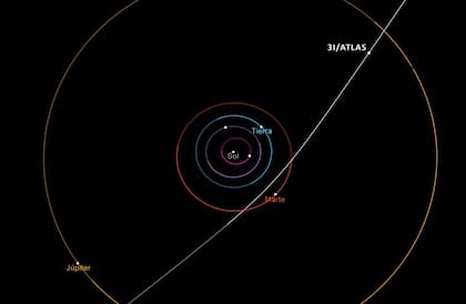 Por su trayectoria hiperbólica, 3I/ATLAS no regresará jamás al sistema solar