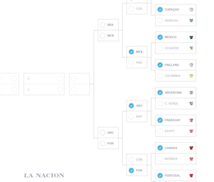 Posible camino de México en el Mundial 2026 (Simulador La Nación)