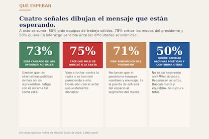 Posicionamientos de los votantes intermedios