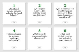 preguntas dolar