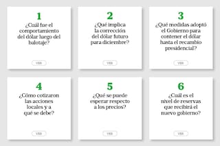 Lo que necesitás saber sobre la economía ante el cambio de gobierno