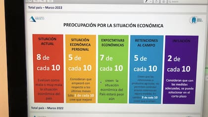 Preocupación por la situación económica.