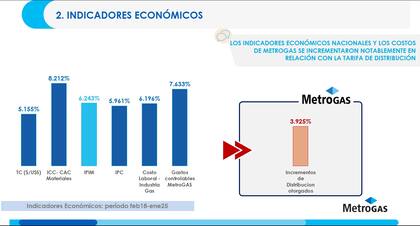 Presentación que hizo Metrogas en la audiencia pública de gas