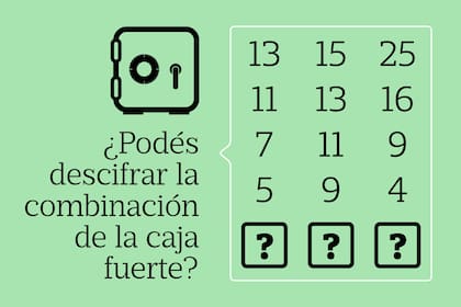 Prestá atención a lo que ocurre en cada una de las columnas