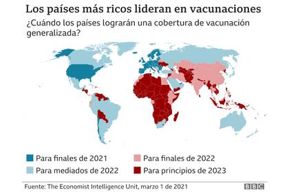 Previsiones estimadas de la cobertura de vacunación
