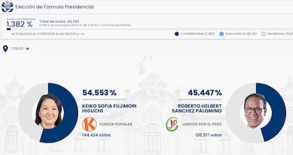 Primeros resultados electorales en Perú, con el 1% de las mesas escrutradas