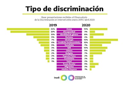 Principales conclusiones del informe del Inadi