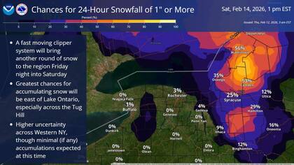 Probabilidad de nieve esperada en Buffalo durante el sábado