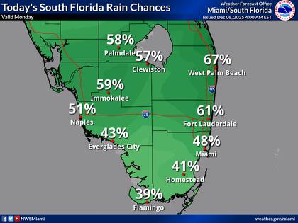 Probabilidades de lluvia en el sur de Florida