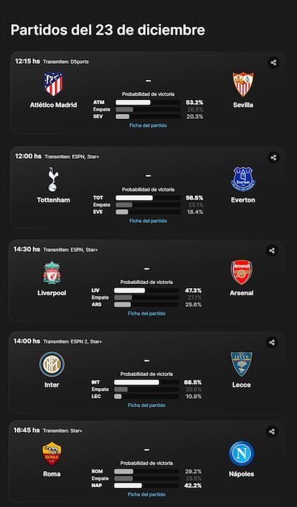 Probabilidades de victoria en los partidos más importantes del 23 de diciembre