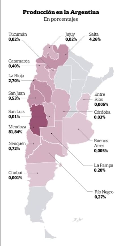 Producción de Malbec en la Argentina