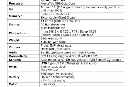 Product Specifications. (Graphic: Business Wire)
