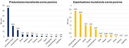 Productores y exportadores