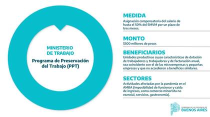 Detalles del Programa de Preservación del Trabajo