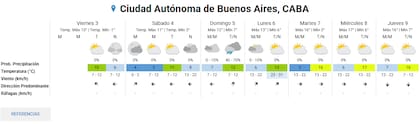 Pronóstico extendido