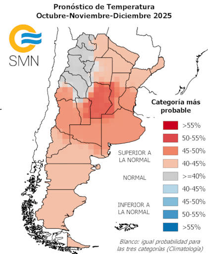Pronostico de temperatura para el trimestre