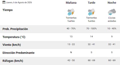 Pronóstico del tiempo