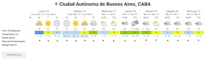 Pronóstico del tiempo