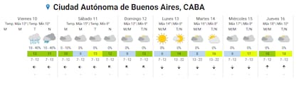 Pronóstico del tiempo
