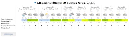 Pronóstico del tiempo extendido