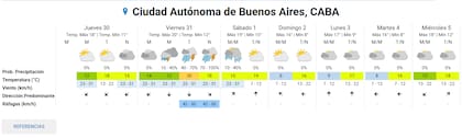 Pronóstico del tiempo extendido