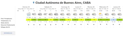 Pronóstico del tiempo extendido