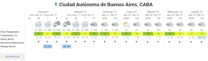Pronóstico del tiempo extendido