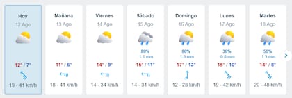 Pronóstico del tiempo extenido
