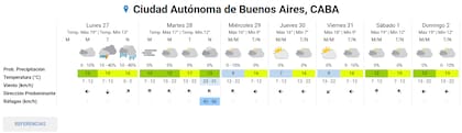 Pronóstico del tiempo extendido
