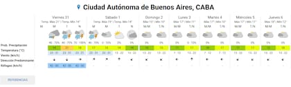 Pronóstico del tiempo extendido