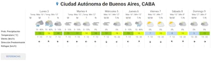 Pronóstico del tiempo extendido