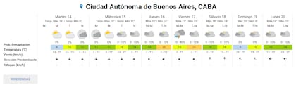 Pronóstico del tiempo extendido