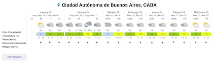 Pronóstico del tiempo extendido