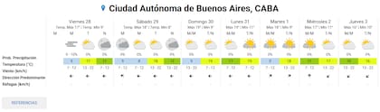Pronóstico del tiempo extendido