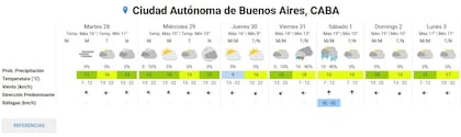 Pronóstico del tiempo extendido