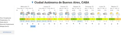 Pronóstico del tiempo extendido