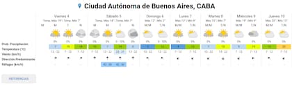Pronóstico del tiempo extendido
