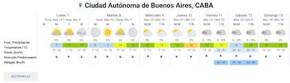 Pronóstico del tiempo extendido