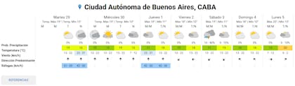 Pronóstico del tiempo extendido del SMN