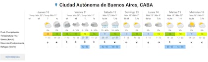 Pronóstico del tiempo extendido del SMN