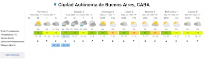 Pronóstico del tiempo extendido del SMN