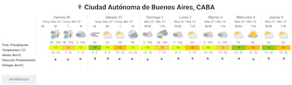 Pronóstico del tiempo extendido del Servicio Meteorológico Nacional (SMN)