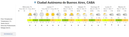 Pronóstico del tiempo extendido del Servicio Meteorológico Nacional (SMN)