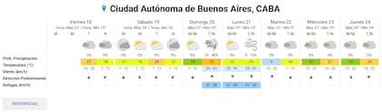 Pronóstico del tiempo extendido del Servicio Meteorológico Nacional (SMN)