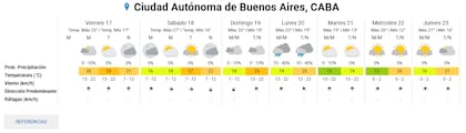 Pronóstico del tiempo extendido en la Ciudad