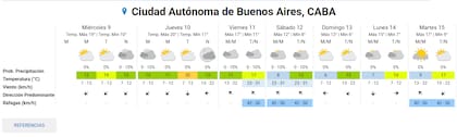 Pronóstico del tiempo extendido, según el Servicio Meteorológico Nacional (SMN)
