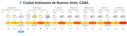 Pronóstico del tiempo para los próximos días en la ciudad de Buenos Aires.