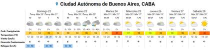 Pronóstico del tiempo para los próximos días en la ciudad de Buenos Aires