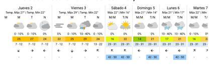 Pronóstico del tiempo para los próximos días en la ciudad de Buenos Aires.